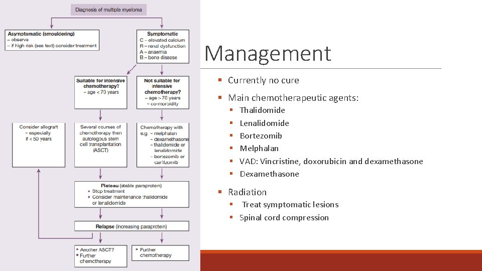 Management § Currently no cure § Main chemotherapeutic agents: § § § Thalidomide Lenalidomide