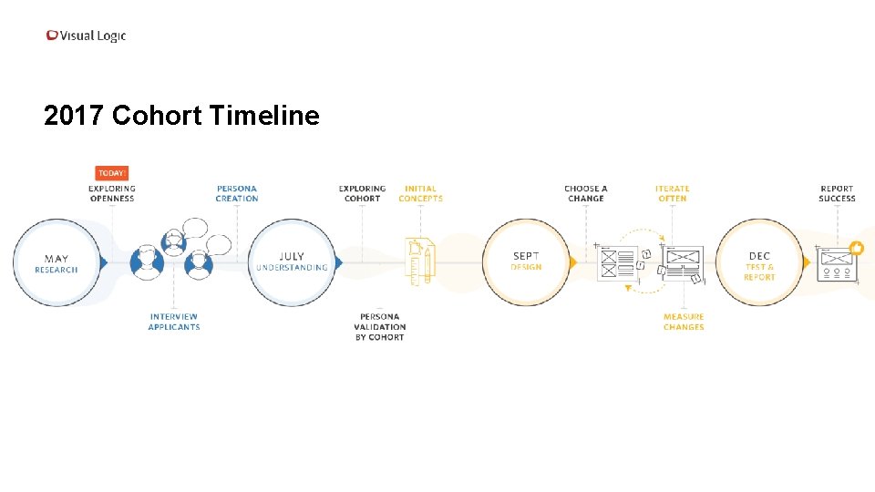 2017 Cohort Timeline 