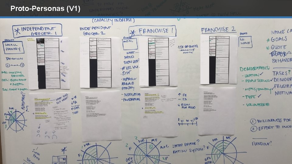 Proto-Personas (V 1) 