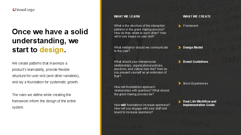 Once we have a solid understanding, we start to design. We create patterns that