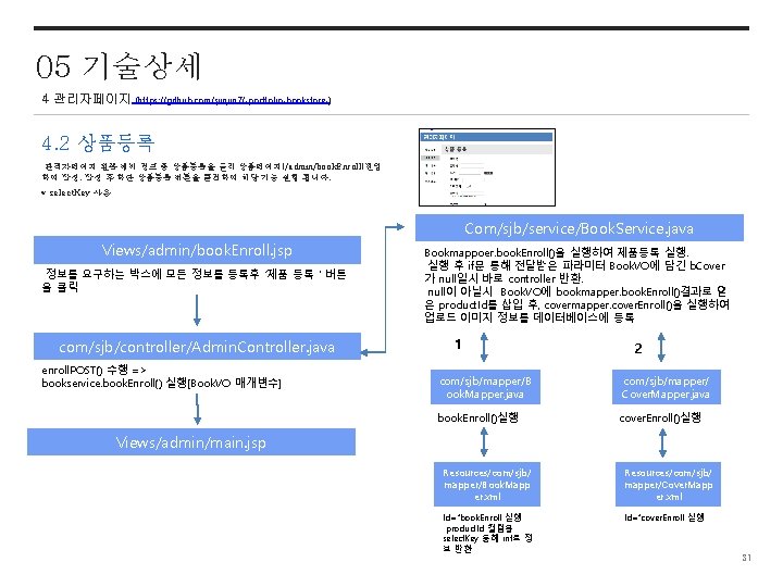 05 기술상세 4 관리자페이지 (https: //github. com/sjinjin 7/-portfolio-bookstore-) 4. 2 상품등록 관리자페이지 왼쪽 네비