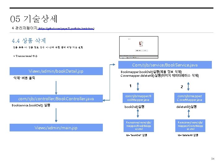 05 기술상세 4 관리자페이지 (https: //github. com/sjinjin 7/-portfolio-bookstore-) 4. 4 상품 삭제 상품 목록