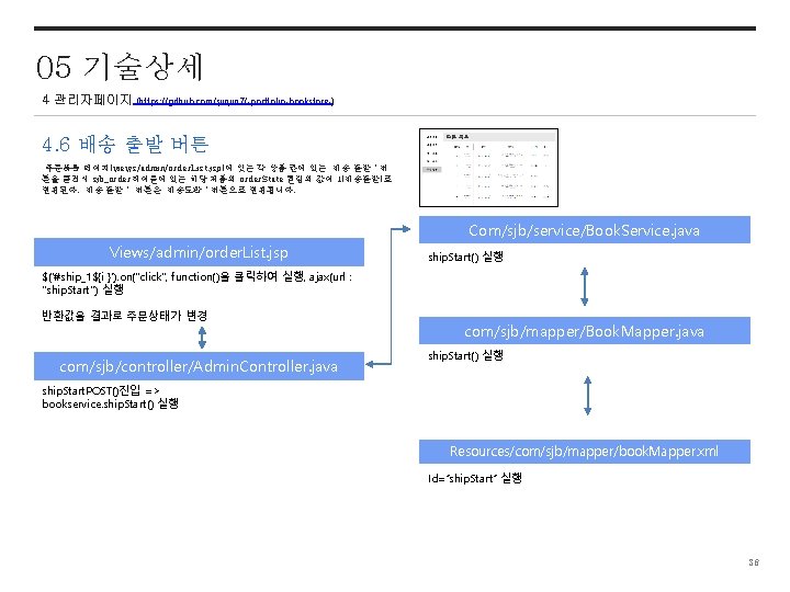 05 기술상세 4 관리자페이지 (https: //github. com/sjinjin 7/-portfolio-bookstore-) 4. 6 배송 출발 버튼 주문목록