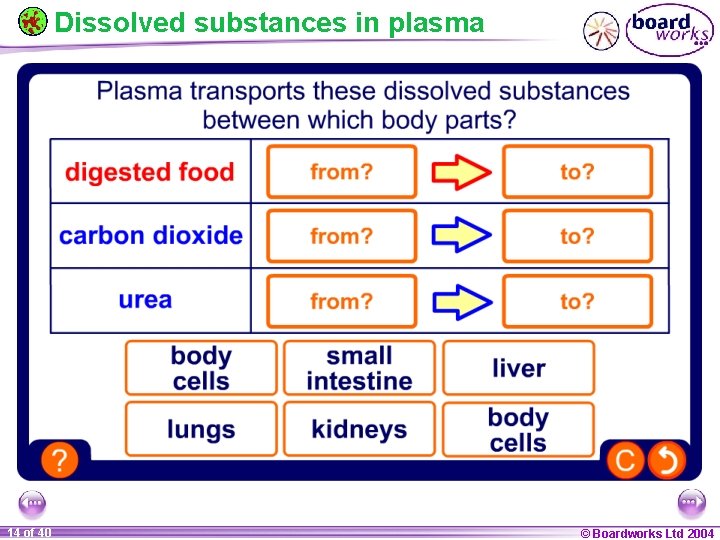 Dissolved substances in plasma 14 of 40 © Boardworks Ltd 2004 