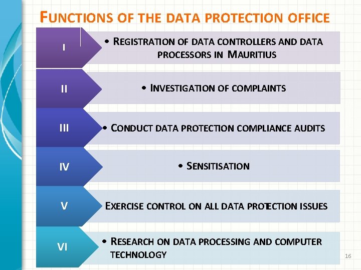 FUNCTIONS OF THE DATA PROTECTION OFFICE I • REGISTRATION OF DATA CONTROLLERS AND DATA