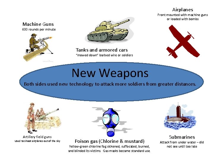 Airplanes Front mounted with machine guns or loaded with bombs Machine Guns 600 rounds