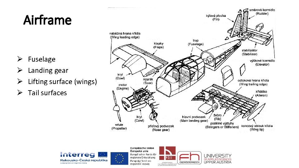 Airframe Ø Ø Fuselage Landing gear Lifting surface (wings) Tail surfaces 