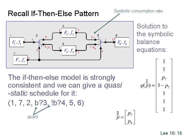 Recall If-Then-Else Pattern Symbolic consumption rate. Solution to the symbolic balance equations: The if-then-else