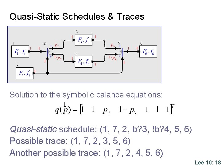 Quasi-Static Schedules & Traces Solution to the symbolic balance equations: Quasi-static schedule: (1, 7,