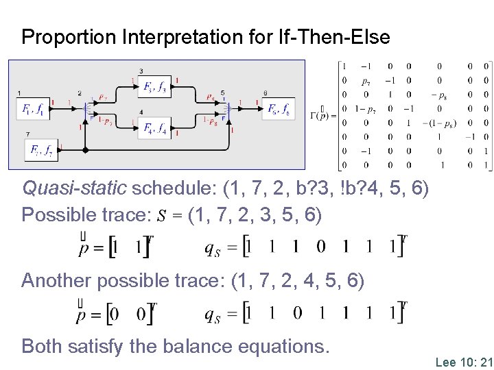 Proportion Interpretation for If-Then-Else Quasi-static schedule: (1, 7, 2, b? 3, !b? 4, 5,