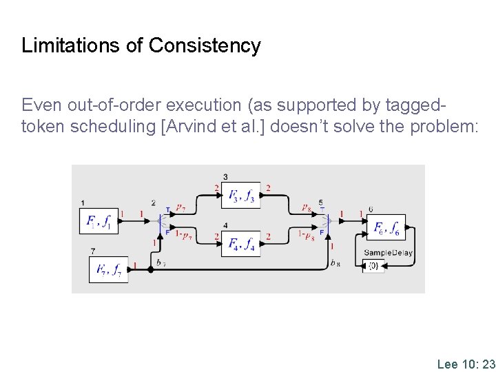 Limitations of Consistency Even out-of-order execution (as supported by taggedtoken scheduling [Arvind et al.