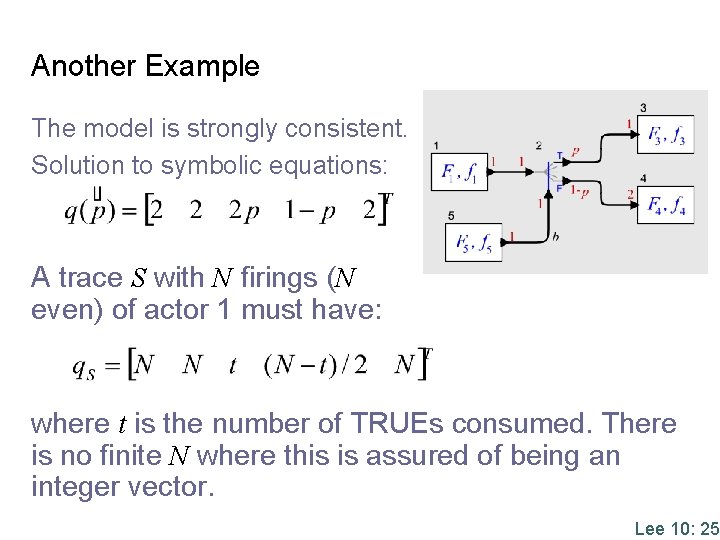 Another Example The model is strongly consistent. Solution to symbolic equations: A trace S