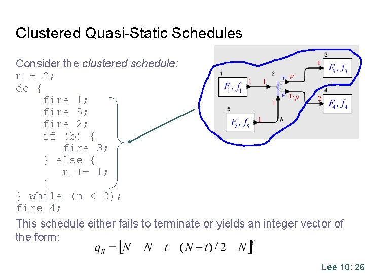 Clustered Quasi-Static Schedules Consider the clustered schedule: n = 0; do { fire 1;