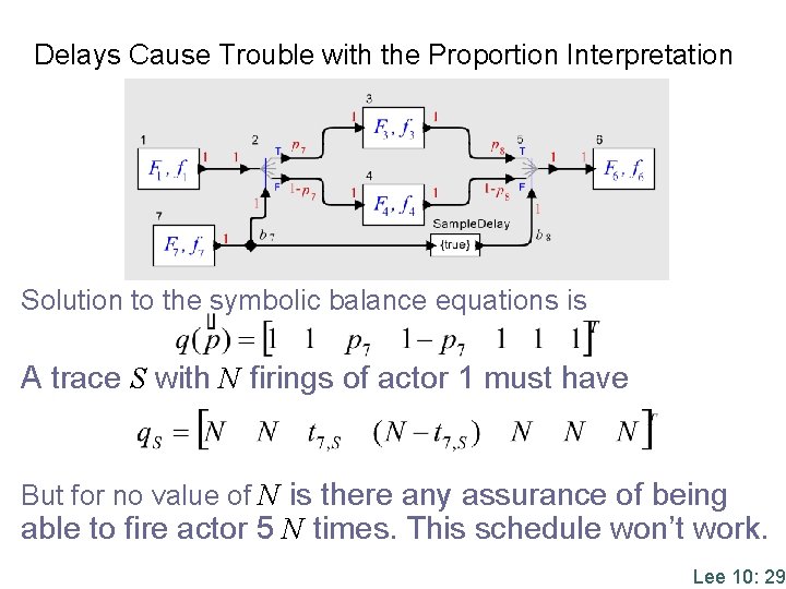 Delays Cause Trouble with the Proportion Interpretation Solution to the symbolic balance equations is