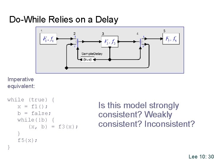 Do-While Relies on a Delay Imperative equivalent: while (true) { x = f 1();