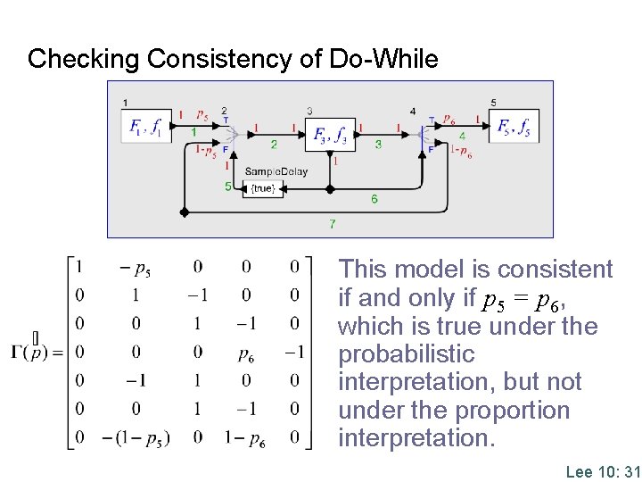 Checking Consistency of Do-While This model is consistent if and only if p 5