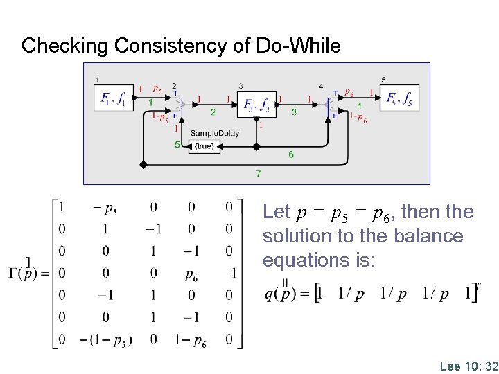 Checking Consistency of Do-While Let p = p 5 = p 6, then the