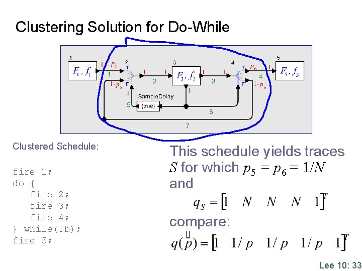 Clustering Solution for Do-While Clustered Schedule: fire 1; do { fire 2; fire 3;