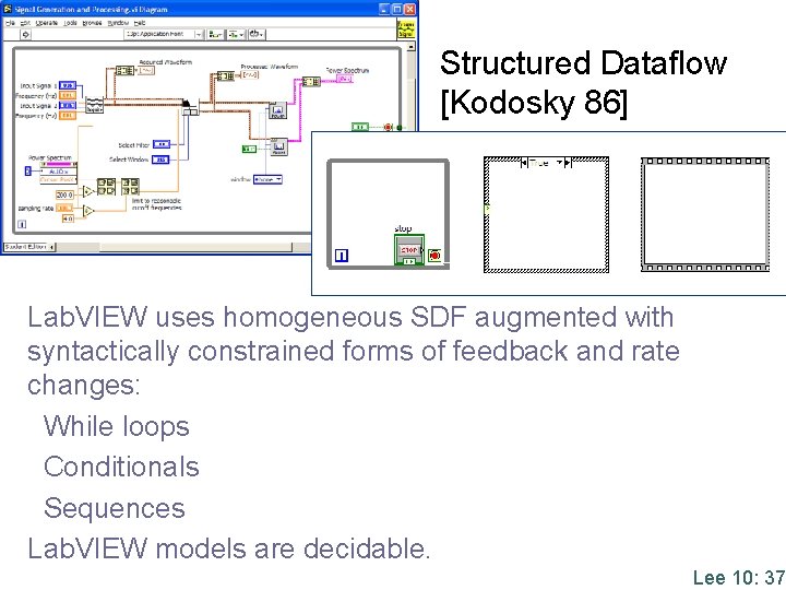 Structured Dataflow [Kodosky 86] Lab. VIEW uses homogeneous SDF augmented with syntactically constrained forms