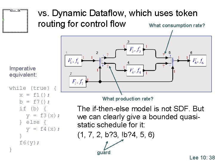 vs. Dynamic Dataflow, which uses token routing for control flow What consumption rate? Imperative