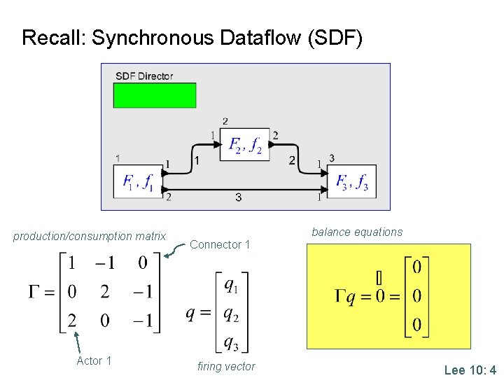 Recall: Synchronous Dataflow (SDF) production/consumption matrix Actor 1 balance equations Connector 1 firing vector