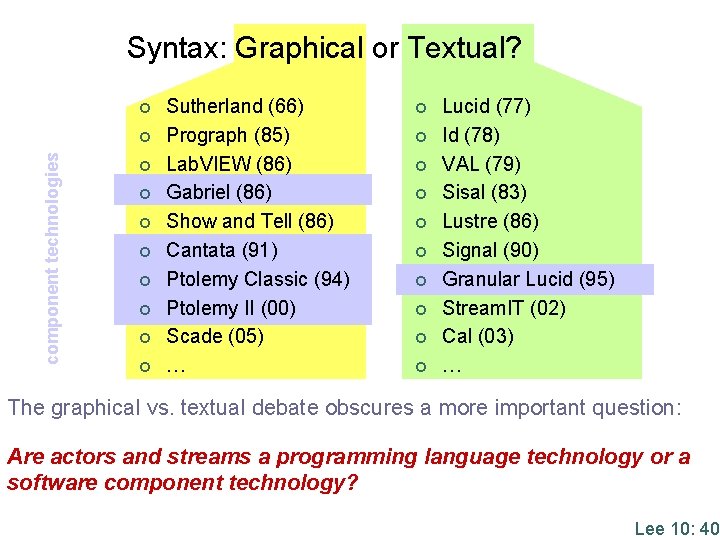 Syntax: Graphical or Textual? ¢ component technologies ¢ ¢ ¢ ¢ ¢ Sutherland (66)