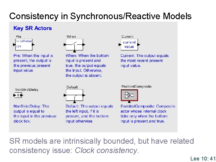 Consistency in Synchronous/Reactive Models SR models are intrinsically bounded, but have related consistency issue: