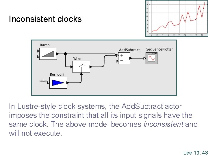 Inconsistent clocks In Lustre-style clock systems, the Add. Subtract actor imposes the constraint that