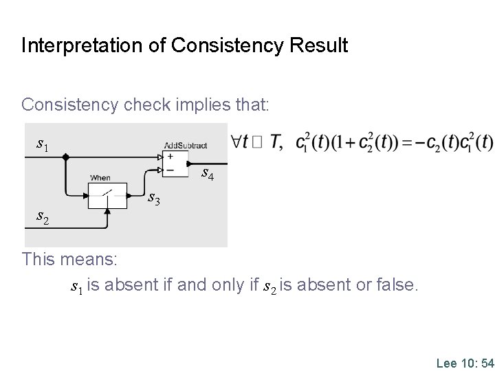 Interpretation of Consistency Result Consistency check implies that: s 1 s 4 s 2