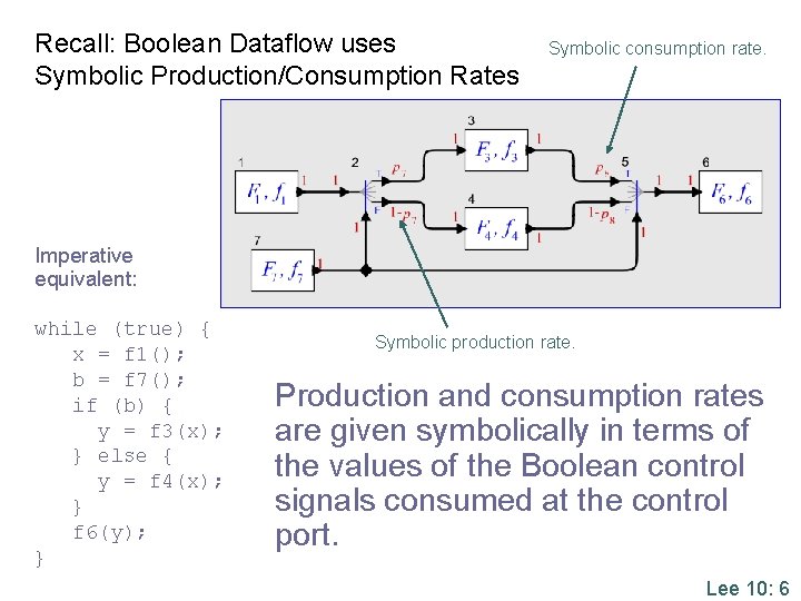 Recall: Boolean Dataflow uses Symbolic Production/Consumption Rates Symbolic consumption rate. Imperative equivalent: while (true)