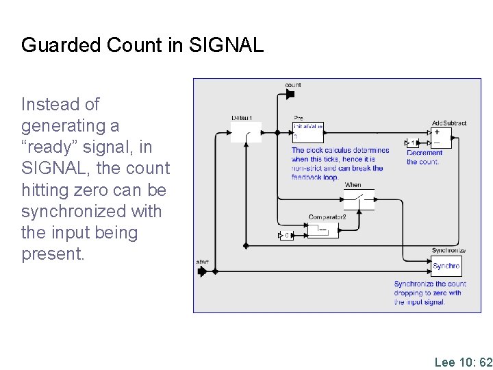 Guarded Count in SIGNAL Instead of generating a “ready” signal, in SIGNAL, the count