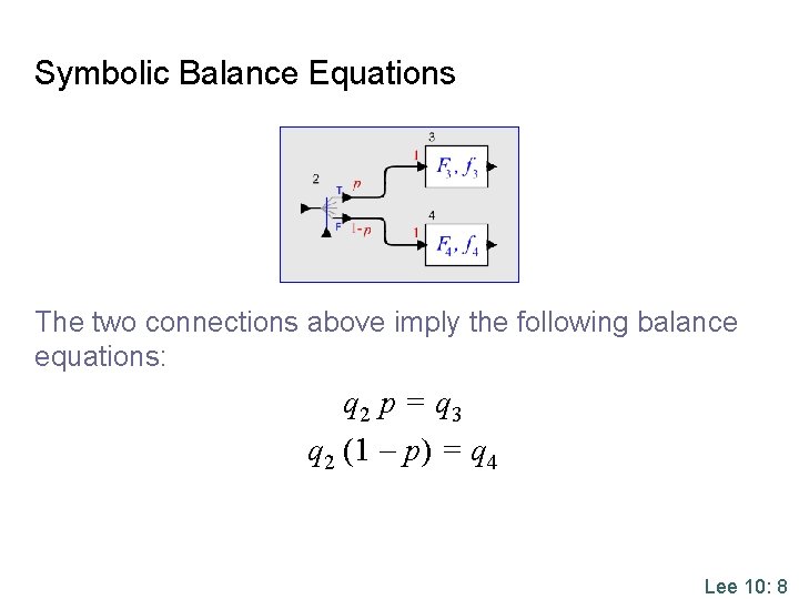 Symbolic Balance Equations The two connections above imply the following balance equations: q 2