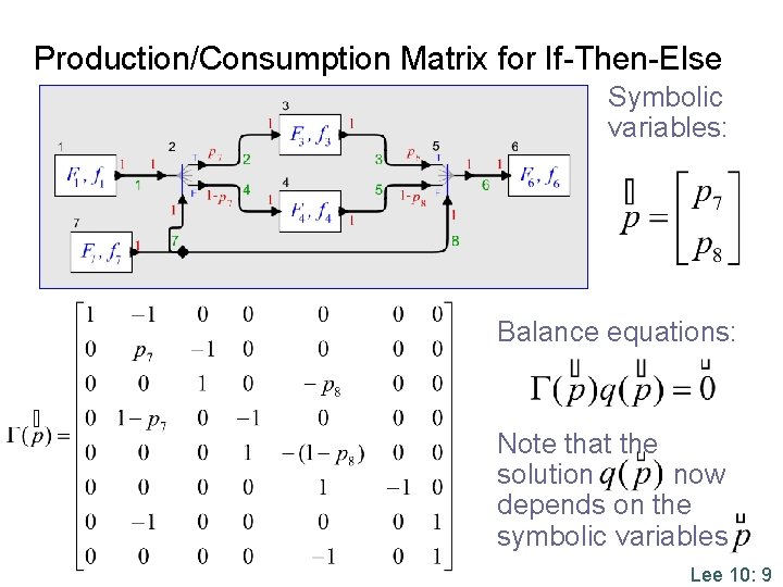 Production/Consumption Matrix for If-Then-Else Symbolic variables: Balance equations: Note that the solution now depends