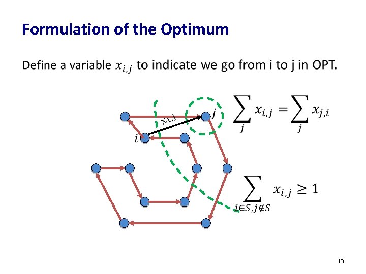 Formulation of the Optimum • 13 Formulation of the Optimum • 13