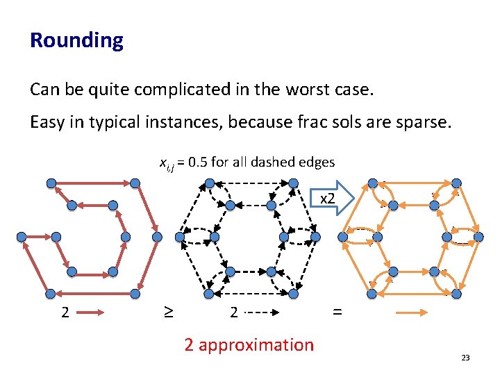 Rounding Can be quite complicated in the worst case. Easy in typical instances, because Rounding Can be quite complicated in the worst case. Easy in typical instances, because