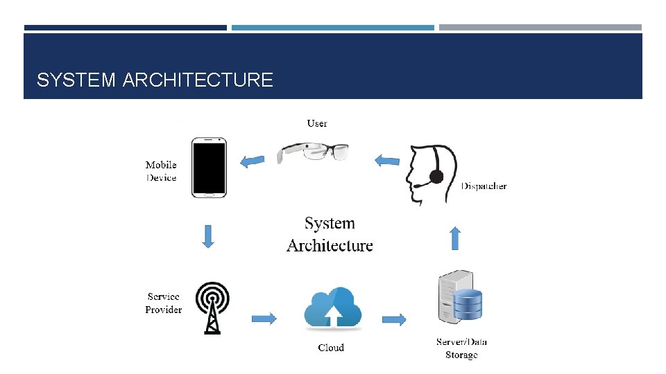 SYSTEM ARCHITECTURE 