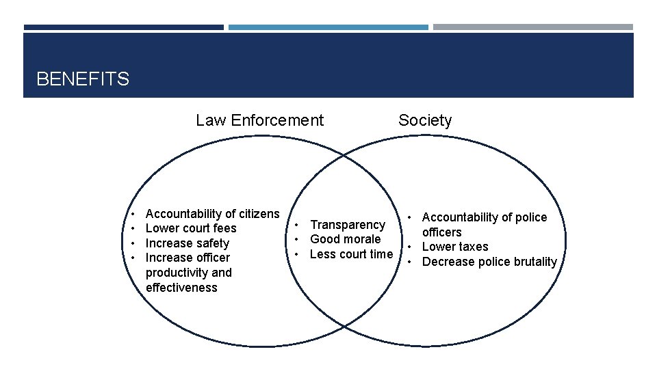 BENEFITS Law Enforcement • • Accountability of citizens Lower court fees Increase safety Increase