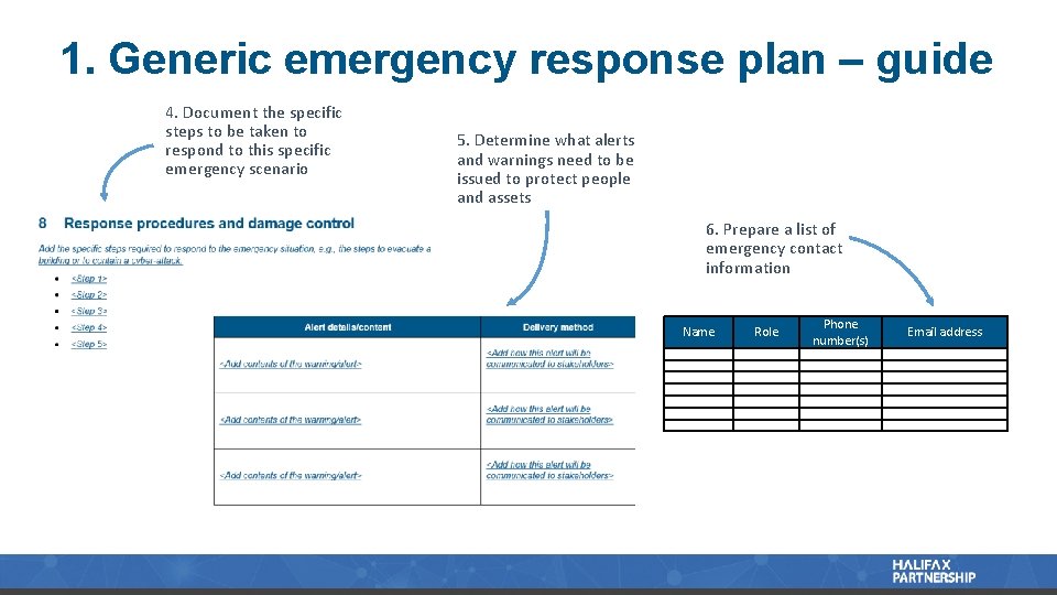 1. Generic emergency response plan – guide 4. Document the specific steps to be