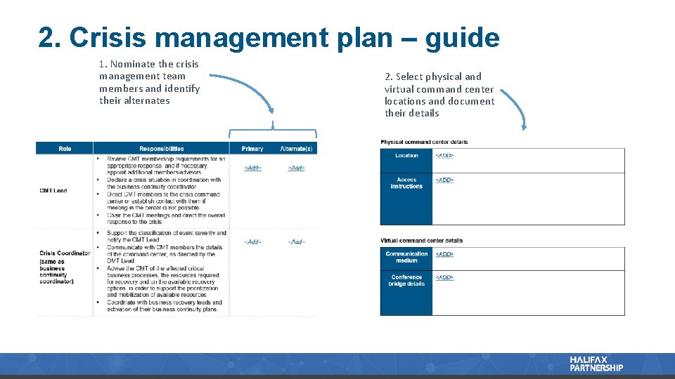 2. Crisis management plan – guide 1. Nominate the crisis management team members and