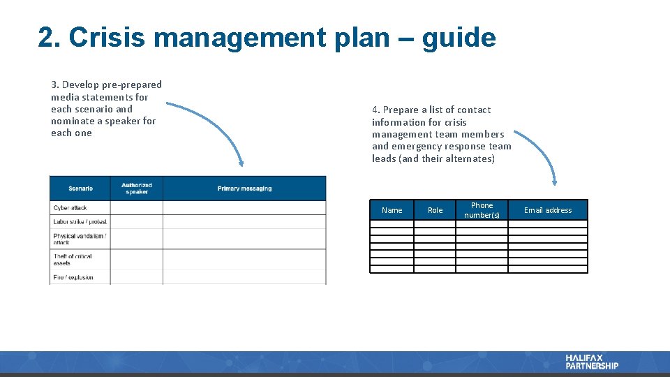 2. Crisis management plan – guide 3. Develop pre-prepared media statements for each scenario