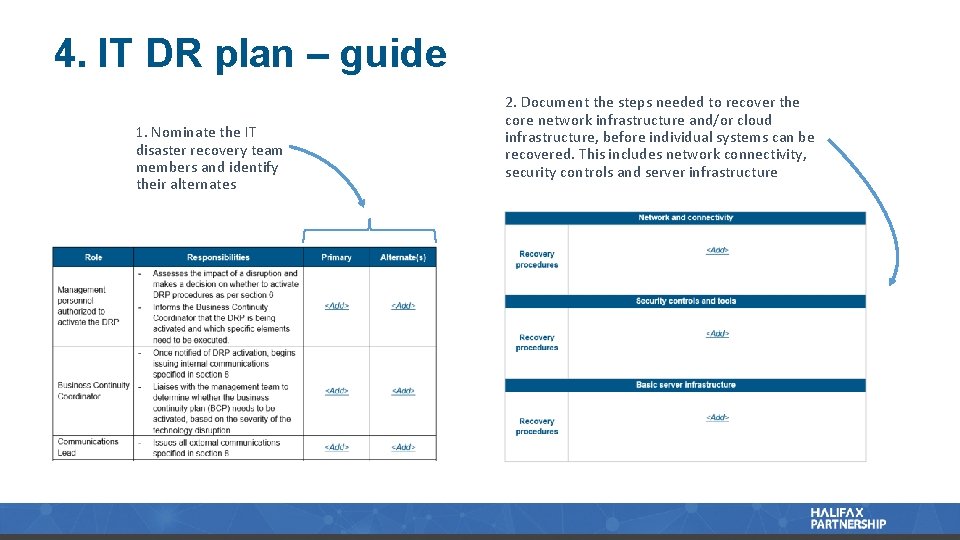 4. IT DR plan – guide 1. Nominate the IT disaster recovery team members