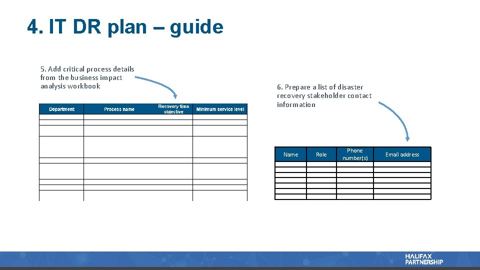 4. IT DR plan – guide 5. Add critical process details from the business