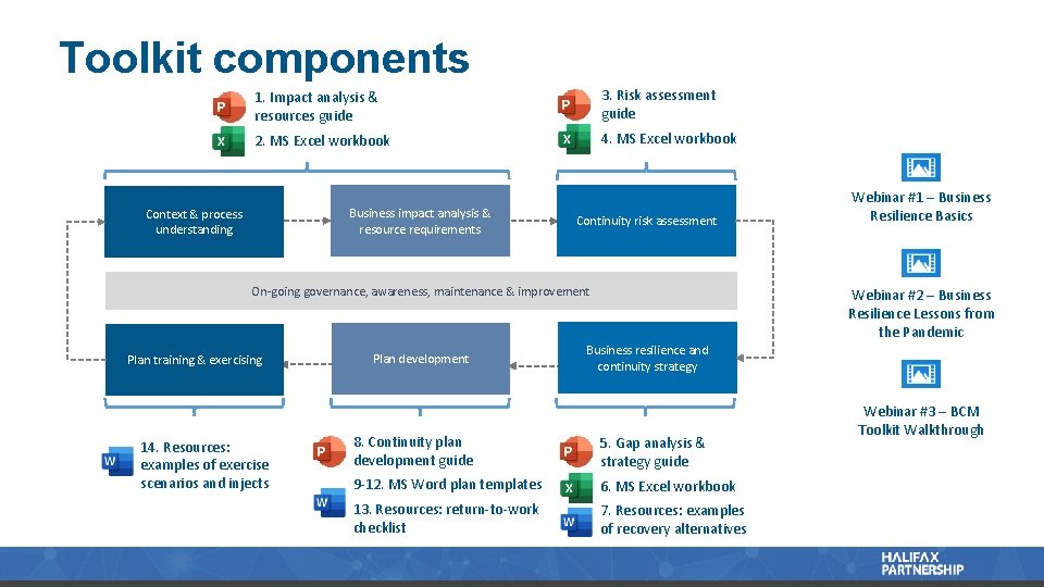 Toolkit components 1. Impact analysis & resources guide 3. Risk assessment guide 2. MS