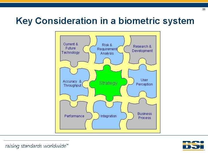 20 Key Consideration in a biometric system Current & Future Technology Accuracy & Throughput