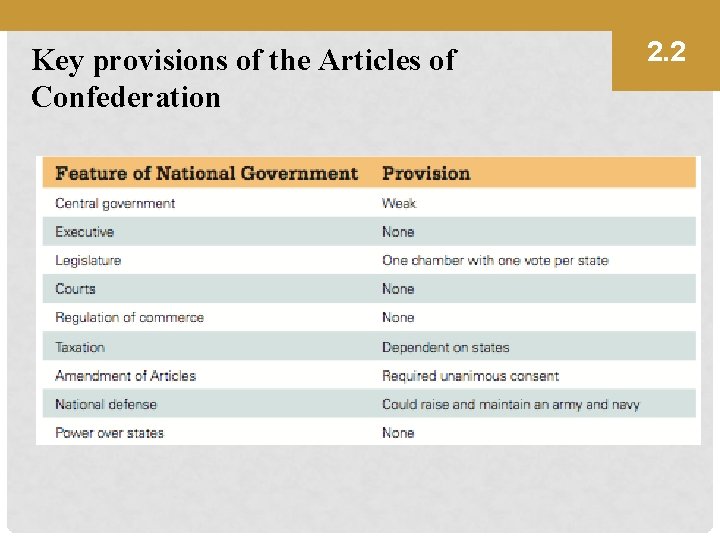 Key provisions of the Articles of Confederation 2. 2 