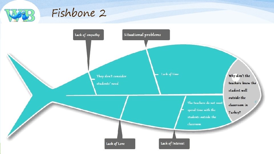 Fishbone 2 