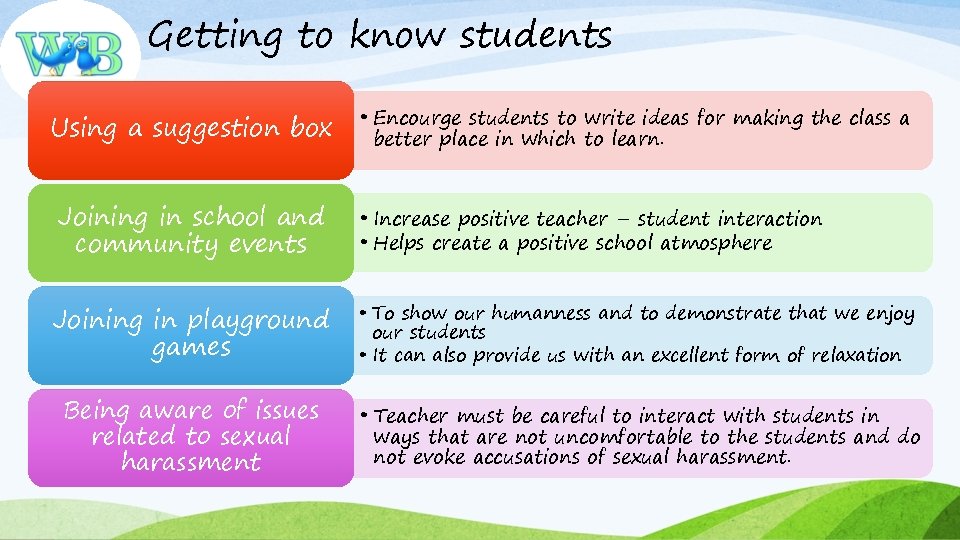 Getting to know students Using a suggestion box • Encourge students to write ideas