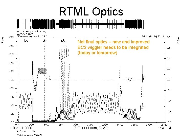 RTML Optics Not final optics – new and improved BC 2 wiggler needs to
