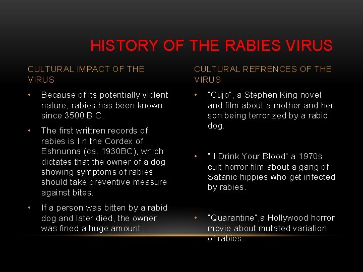 HISTORY OF THE RABIES VIRUS CULTURAL IMPACT OF THE VIRUS CULTURAL REFRENCES OF THE