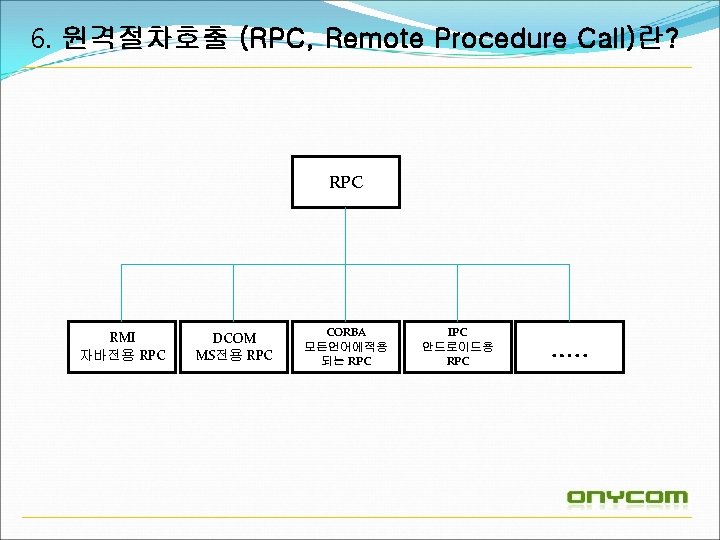 6. 원격절차호출 (RPC, Remote Procedure Call)란? RPC RMI 자바전용 RPC DCOM MS전용 RPC CORBA